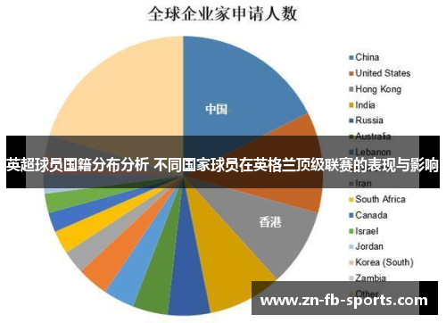 英超球员国籍分布分析 不同国家球员在英格兰顶级联赛的表现与影响 英超球员国籍分布分析 不同国家球员在英格兰顶级联赛的表现与影响
