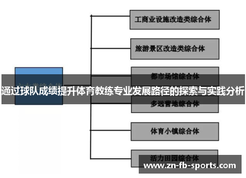 通过球队成绩提升体育教练专业发展路径的探索与实践分析 通过球队成绩提升体育教练专业发展路径的探索与实践分析
