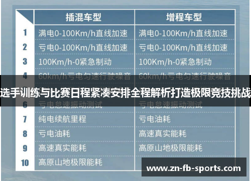 选手训练与比赛日程紧凑安排全程解析打造极限竞技挑战 选手训练与比赛日程紧凑安排全程解析打造极限竞技挑战
