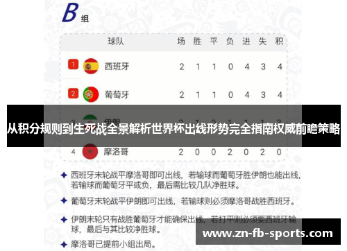 从积分规则到生死战全景解析世界杯出线形势完全指南权威前瞻策略
