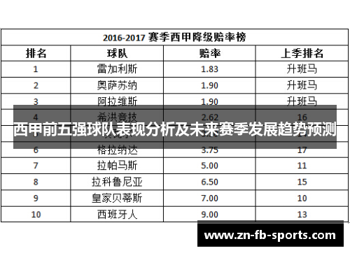西甲前五强球队表现分析及未来赛季发展趋势预测 西甲前五强球队表现分析及未来赛季发展趋势预测
