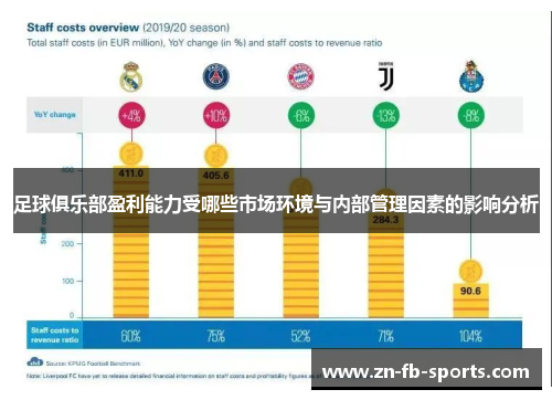 足球俱乐部盈利能力受哪些市场环境与内部管理因素的影响分析 足球俱乐部盈利能力受哪些市场环境与内部管理因素的影响分析